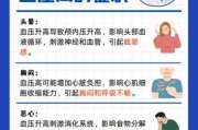 高原血压正常范围是多少_高原高血压症状有哪些