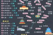 北京自助旅游攻略_北京自由行最佳路线