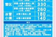 金华第一城冰雪世界门票价格_开放时间