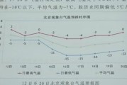 北京历史天气怎么查_北京历年气温变化