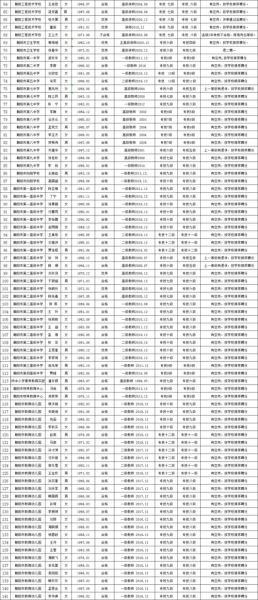 北京朝阳区邮编是多少_朝阳区邮编查询方法