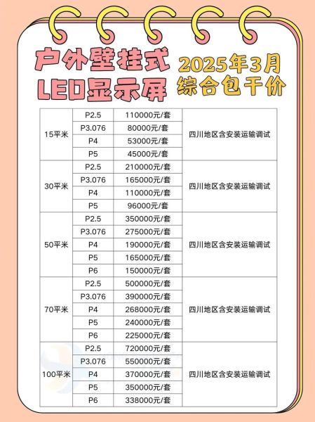 户外led显示屏多少钱_户外led屏怎么选