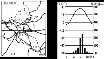 北京纬度是多少_北京纬度对气候的影响