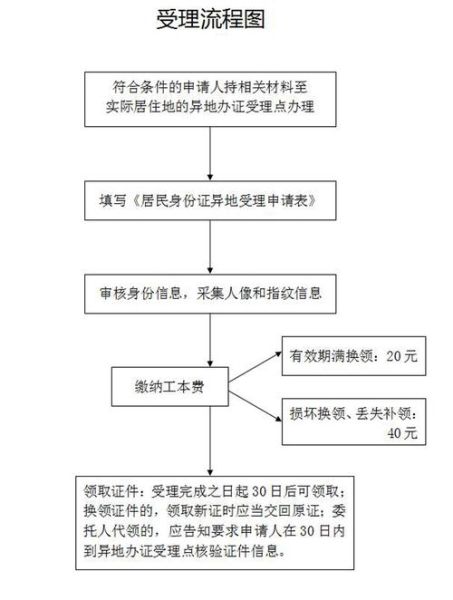 北京身份证办理流程_北京身份证异地换证需要什么材料