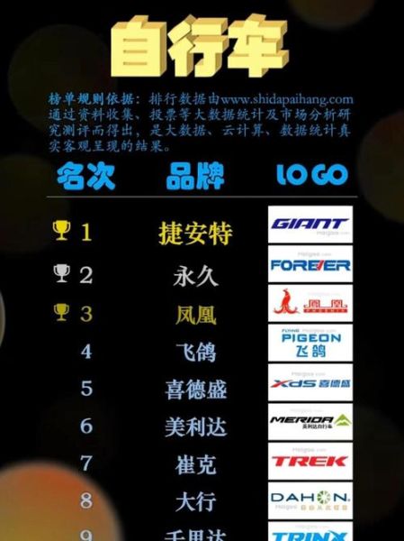 户外自行车品牌排行榜_哪个牌子好