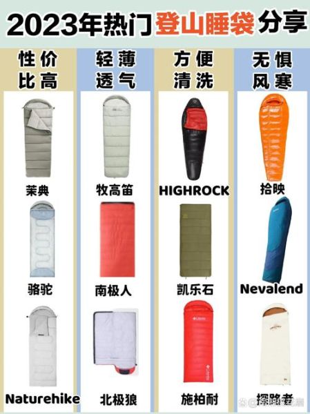 什么牌子的户外睡袋好_户外睡袋选购指南