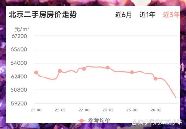 北京买房首付比例是多少_北京房价走势还会涨吗