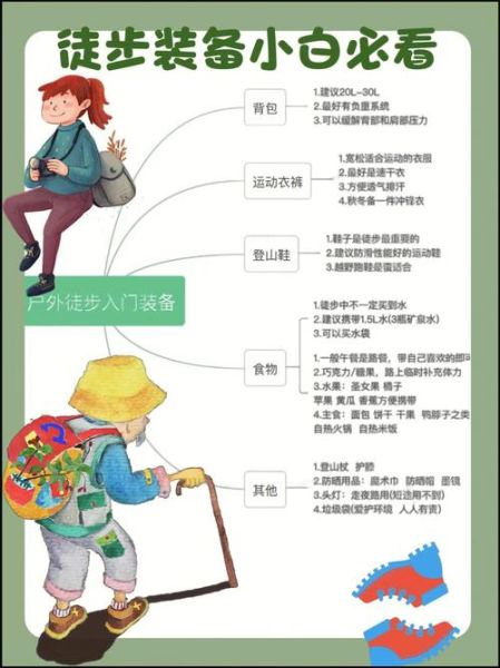君户外运动装备怎么选_新手必看清单