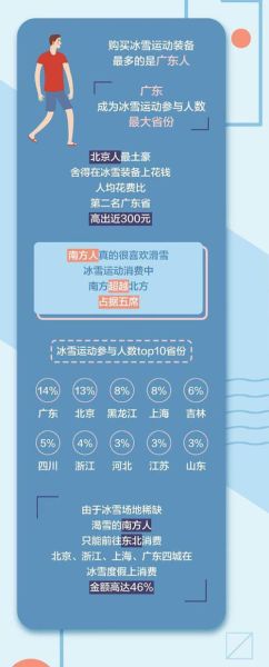 冰雪装备大数据中心_如何精准选装备