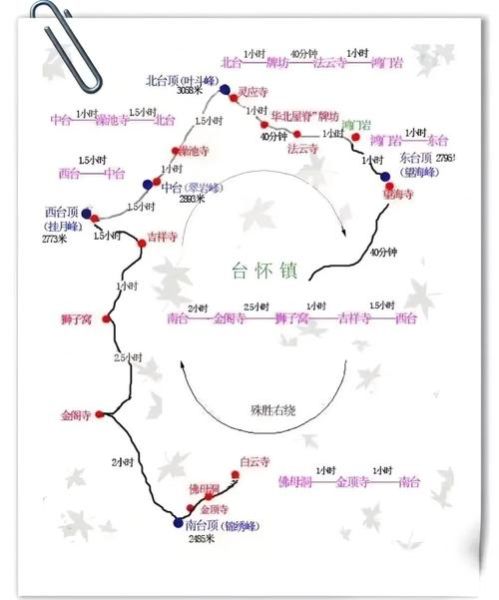五台山徒步路线怎么走_五台山露营地点推荐