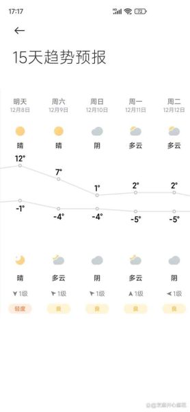 北京今天天气怎么样_北京未来一周天气预报