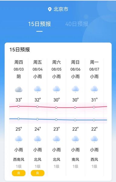 北京今天天气怎么样_北京未来一周天气预报