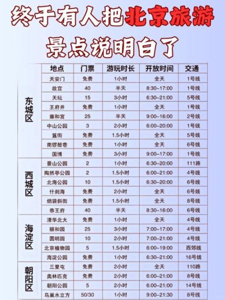 北京周边2日游去哪好_周末怎么安排