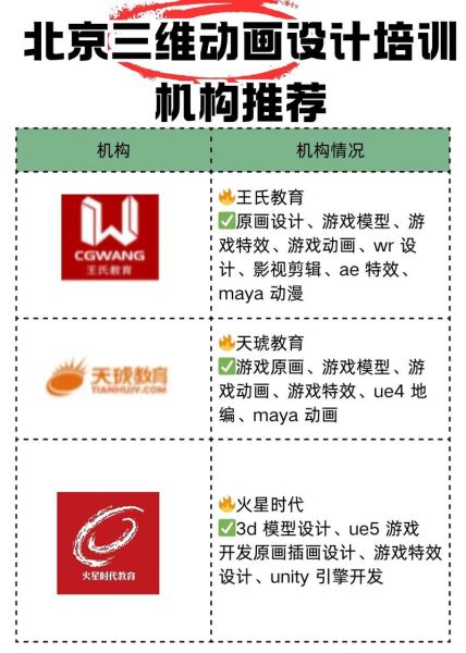 北京三维动画制作价格_北京三维建模公司哪家好