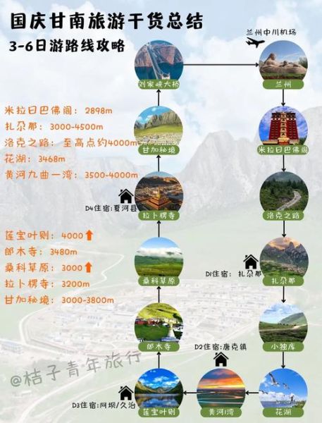 甘南是高原吗_甘南海拔多少米