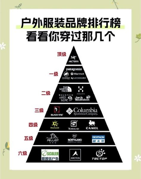 国内户外装备品牌排行_哪些品牌值得买