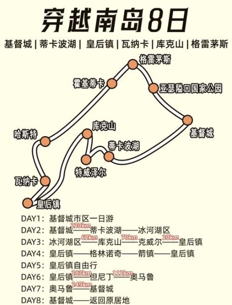新西兰高原在哪里_高原自驾路线怎么规划