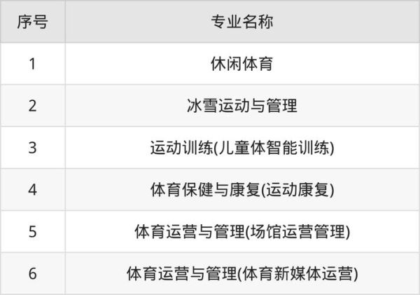 北京体育职业学院怎么样_北京体育职业学院分数线