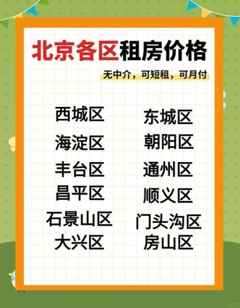 北京哪里租房便宜_北京便宜租房区域推荐