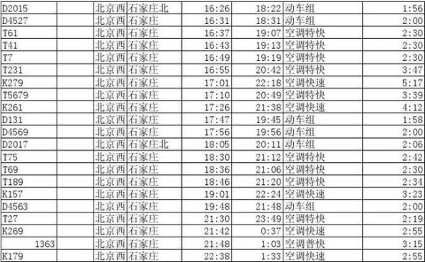 北京西到石家庄高铁时刻表查询_最晚一班几点