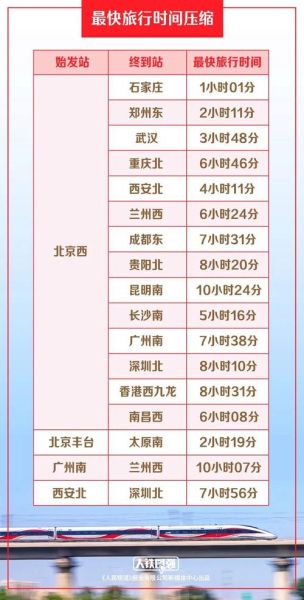 北京西到石家庄高铁时刻表查询_最晚一班几点