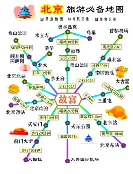 北京三日游路线怎么安排_北京三日游必去景点有哪些