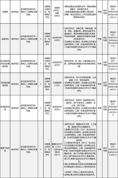 北京户外招聘有哪些岗位_北京户外工作待遇怎么样