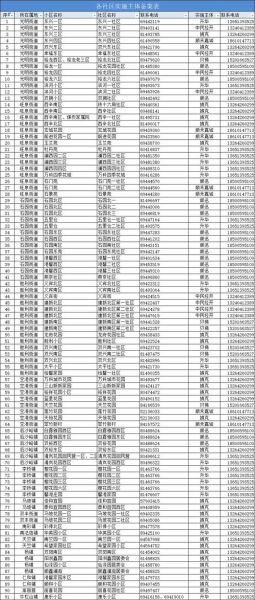北京顺义区邮编是多少_顺义区邮编查询方法