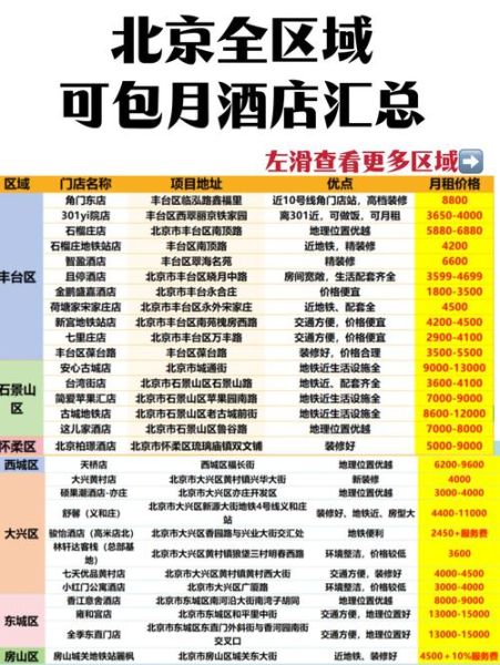 北京住宿哪里便宜_北京便宜住宿推荐