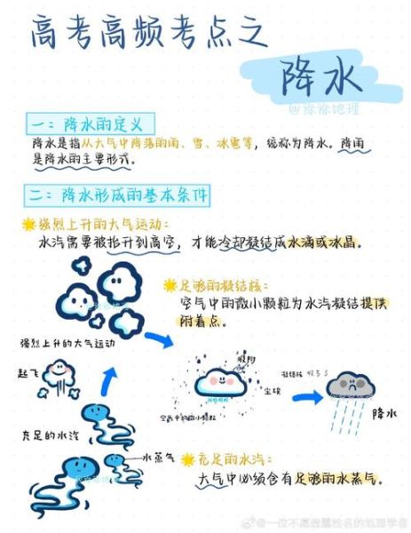 高原降水特点_高原降水形成原因