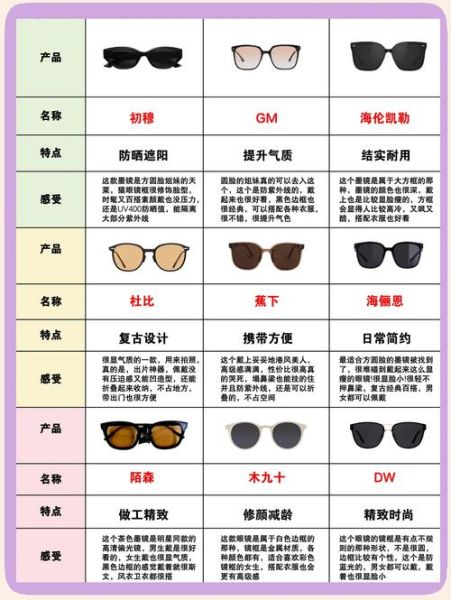 户外眼镜什么牌子好_如何挑选防紫外线墨镜
