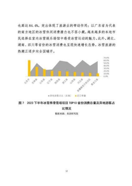 中国冰雪产业现状_冰雪旅游消费趋势