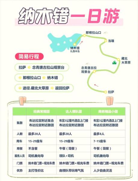 冰雪纳木错几月去_冰雪纳木错自驾路线