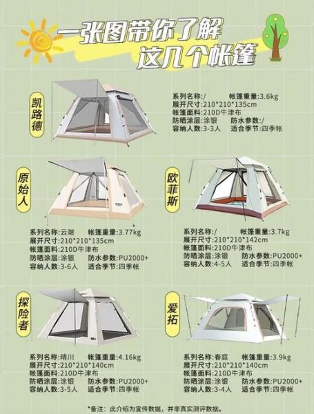 户外帐篷怎么选_沃德户外官网选购指南