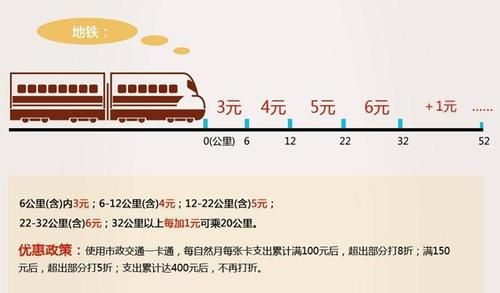 北京地铁起步价多少钱_北京地铁票价怎么算
