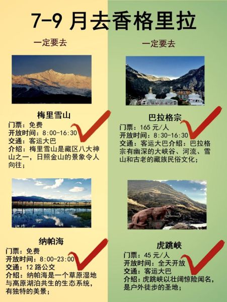 香格里拉高原反应严重吗_如何预防