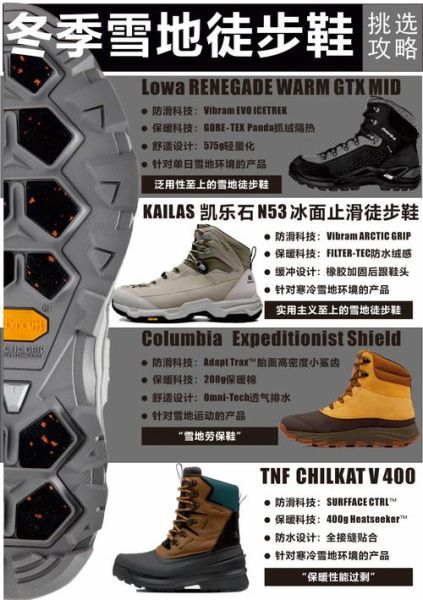 户外保暖穿什么_冬季徒步怎么保暖