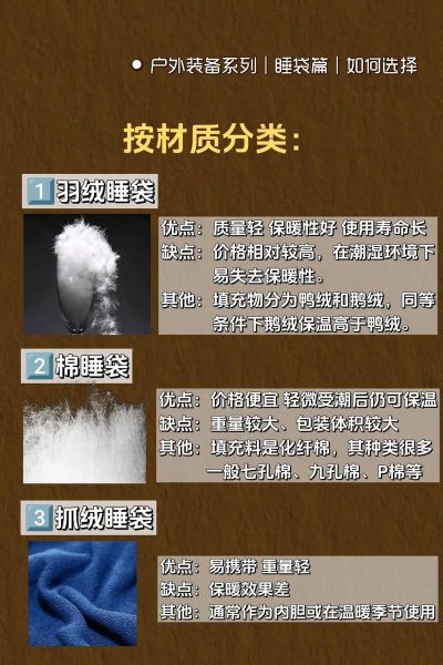 户外睡袋什么材质好_如何挑选保暖又轻量的面料