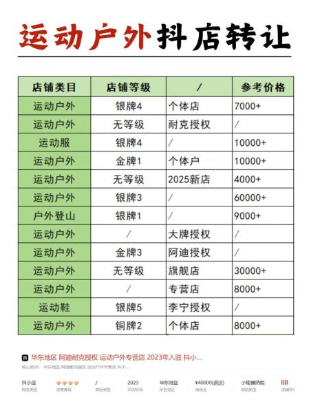 户外o2o平台有哪些_户外o2o怎么盈利