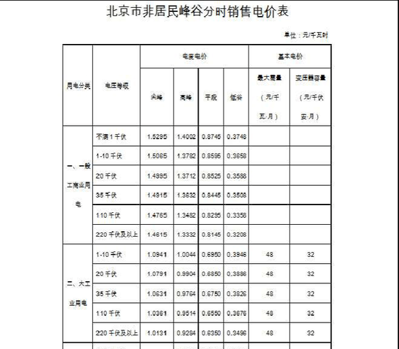 北京电费多少钱一度_北京阶梯电价怎么算