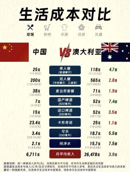 澳大利亚和北京时差多少小时_如何计算时差