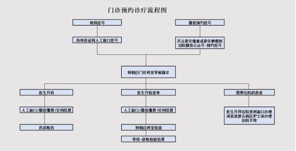 北京肿瘤医院挂号流程_北京肿瘤医院怎么预约