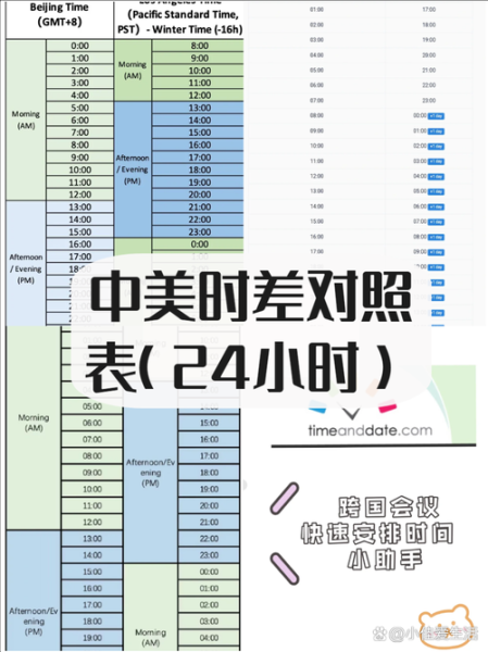 美国东部时间与北京时间的换算方法_时差到底怎么算