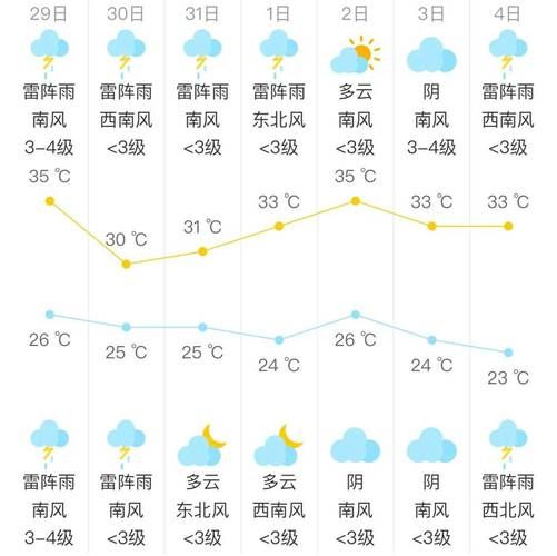 北京逐小时天气预报查询_今天几点下雨