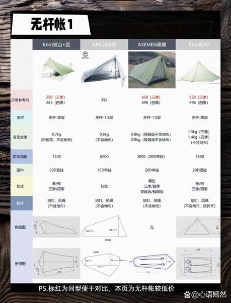户外帐篷超轻怎么选_超轻帐篷真的耐用吗