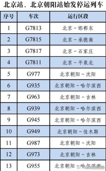 鞍山到北京火车时刻表_鞍山到北京高铁多久