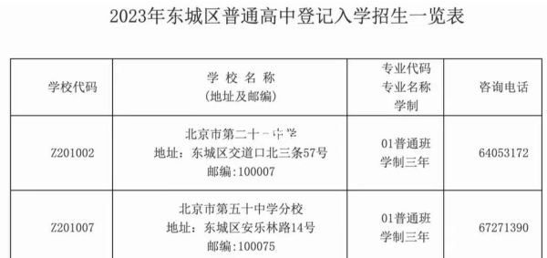 北京20中怎么样_北京20中升学率