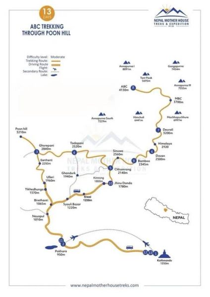 尼泊尔徒步最佳季节_尼泊尔徒步路线怎么选