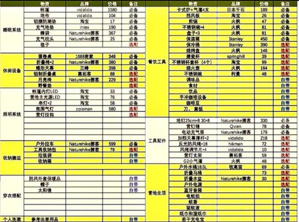 云海户外露营装备清单_新手如何选帐篷
