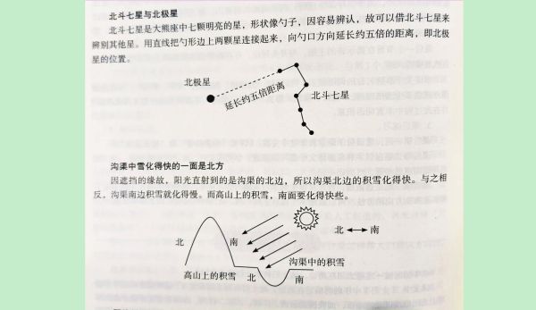 户外指南针怎么用_野外迷路如何辨别方向